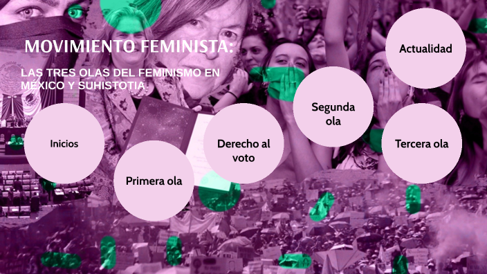 Las Olas Del Feminismo En México By Vanessa Inés García Rivera On Prezi 