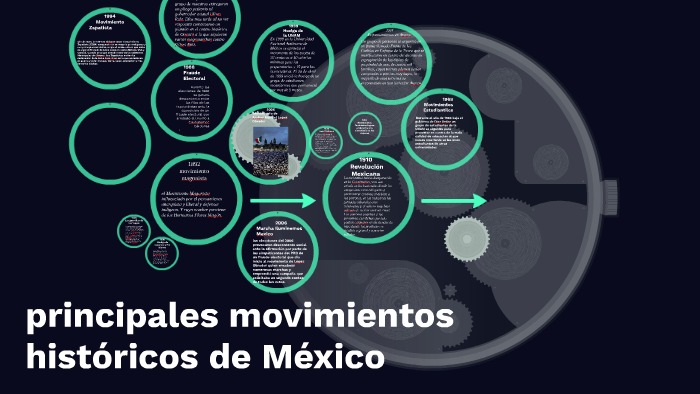 Principales Movimientos Históricos De México By Alejandro Lomelí Cabrera