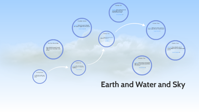 Earth and Water and Sky by on Prezi