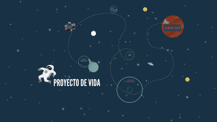 PROYECTO DE VIDA by sandra mor on Prezi