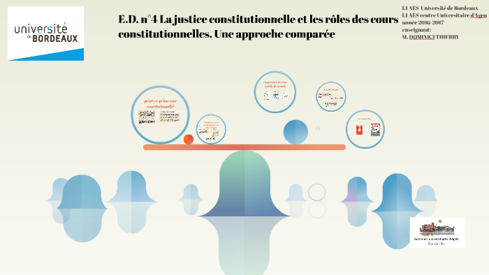 Dissertation droit constitutionnel justice constitutionnelle