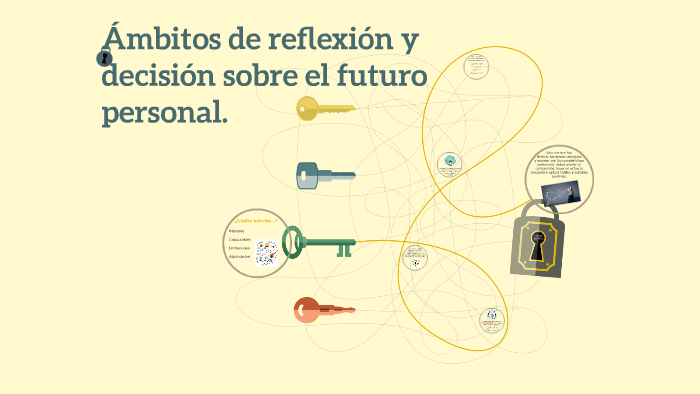 Ámbitos de reflexión y decisión sobre el futuro personal. by luis