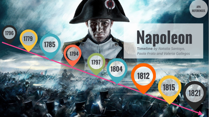 Napoleon Timeline By Valeria Gallegos On Prezi