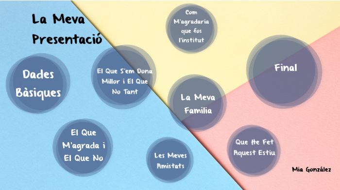 Mia by Mia Gonzalez on Prezi