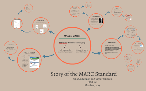 MARC STANDARD GUIDE visual data 7