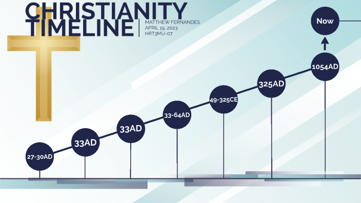 Christianity Timeline By Matthew Fernandes On Prezi