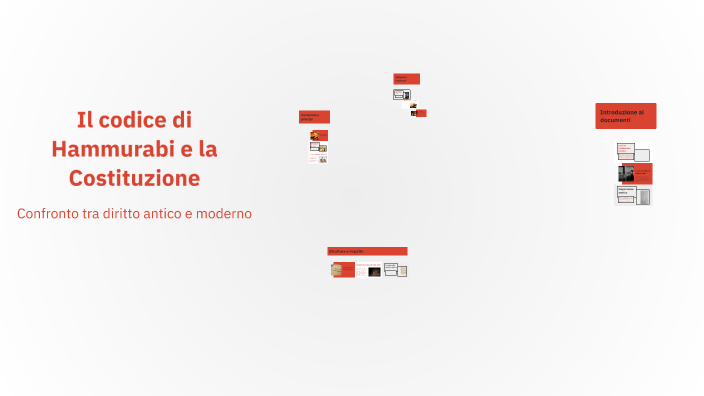 Il codice di Hammurabi e la Costituzione by giorgia cassia on Prezi