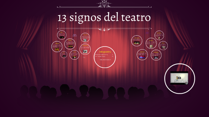 13 Signos Del Teatro By Mafer Garcia On Prezi