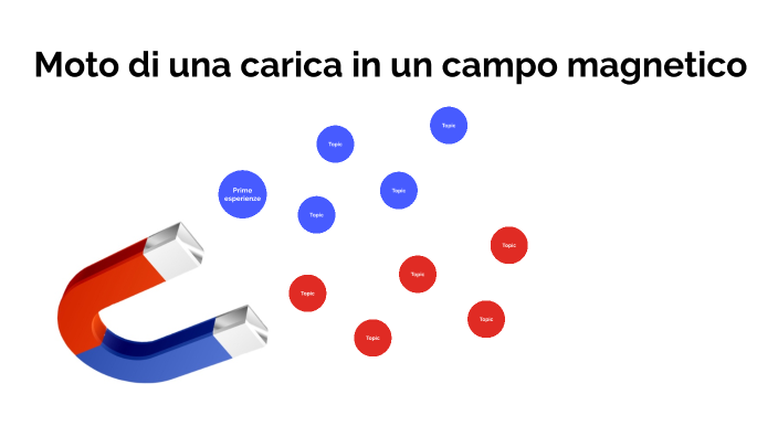 Moto Particelle In Campo Magnetico By Laura Leopoldo On Prezi