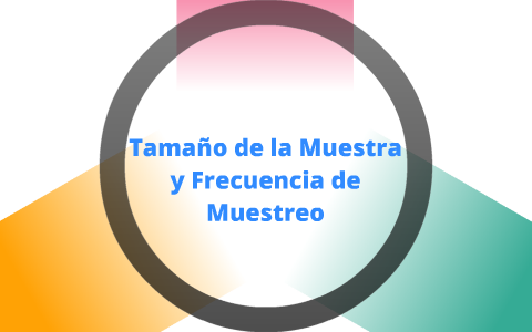 Tamaño de Muestra y Frecuencia de Muestreo by Estefania Portillo on Prezi