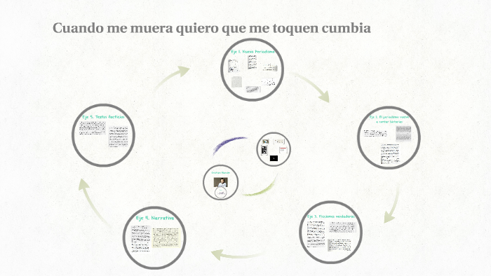 Cuando me muera quiero que me toquen cumbia by Sabrina Benitez on Prezi
