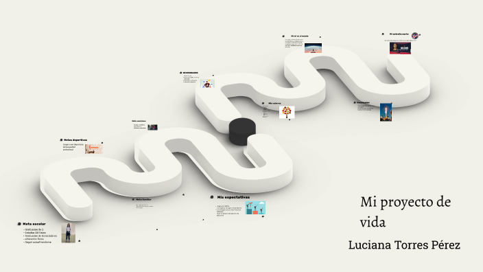 Mi proyecto de vida by Luciana Torres Pérez on Prezi