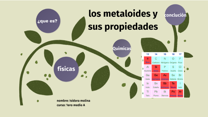Propiedades Fisicas Y Quimicas De Los Metaloides