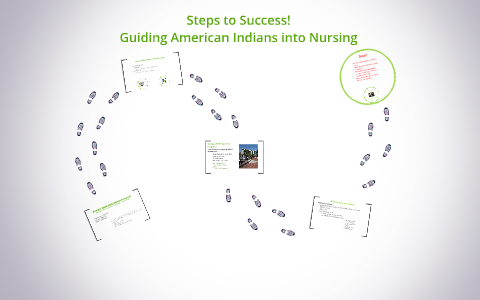 Steps to Success! by on Prezi