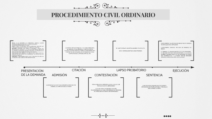 Procedimiento Civil Ordinario By Barbara Calderon On Prezi