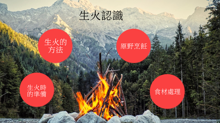 生火 by Ken Chan on Prezi