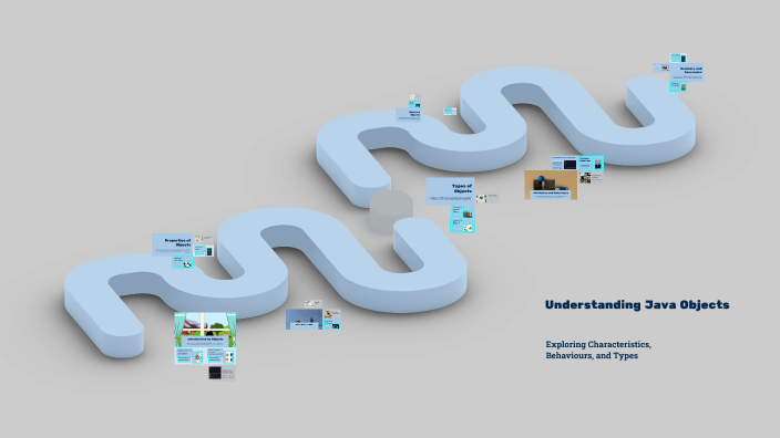 Understanding Java Objects by Heer Dobariya on Prezi