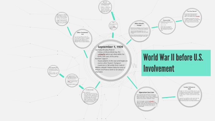 World War II by Kyle Scott on Prezi