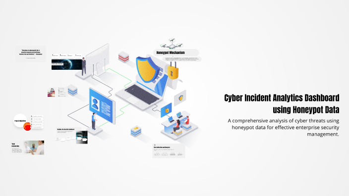 Cyber Incident Analytics Dashboard using Honeypot Data by Kowsykha ...