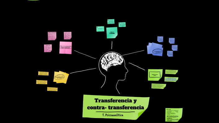 La transferencia y Contratransferencia by Alonso Ormeño on Prezi