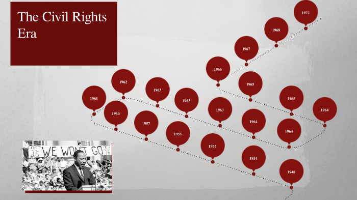 Civil Rights Era Timeline By Genesis Martinez On Prezi