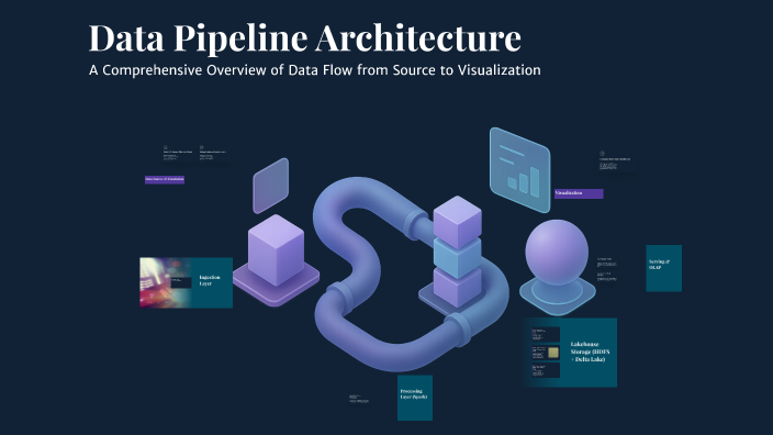 Data Pipeline Architecture by Mohamed Elayech on Prezi