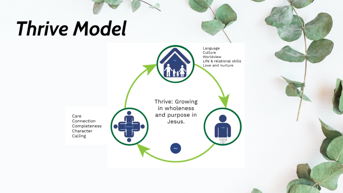 Thrive Model 2 by Joshua Shulkind on Prezi