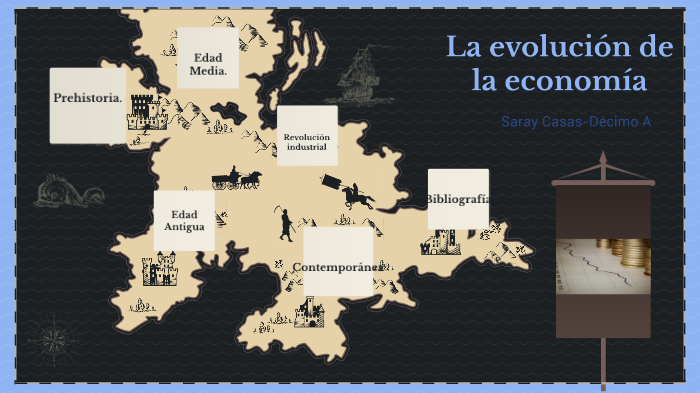 La evolución de la economía by Saray Casas on Prezi