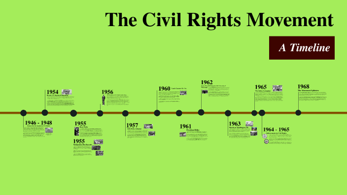 The Civil Rights Movement: A Timeline by Olive Trom on Prezi
