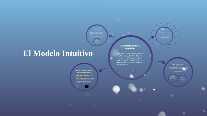 El Modelo Intuitivo by Henry Eduardo Osorio Ospina