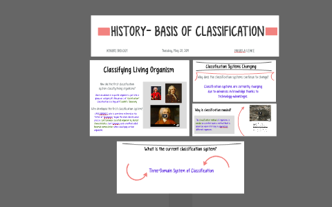 HISTORY- BASIS OF CLASSIFICATION by Mikayla Leake on Prezi
