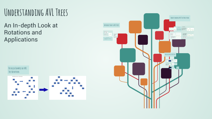 Understanding AVL Trees by Subramanya R on Prezi