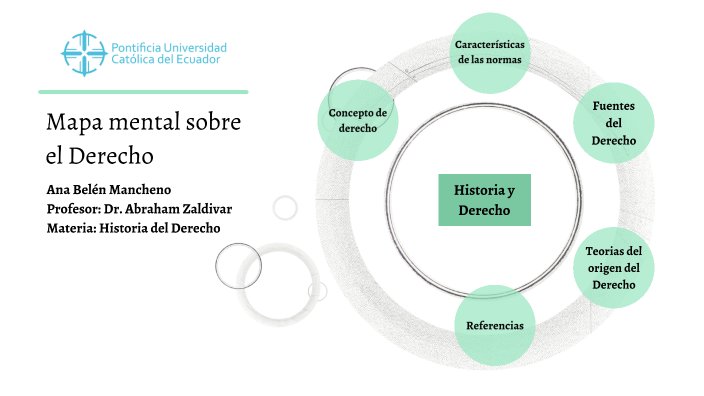 Mapa Mental De Derecho By On Prezi