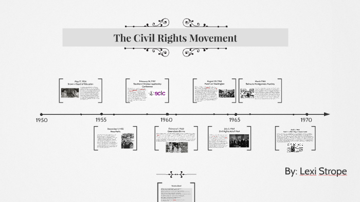 The Civil Rights Movement by Lexi Strope on Prezi