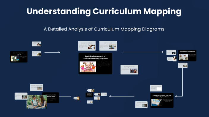 Understanding Curriculum Mapping by Evan Swarah Sulaiman on Prezi