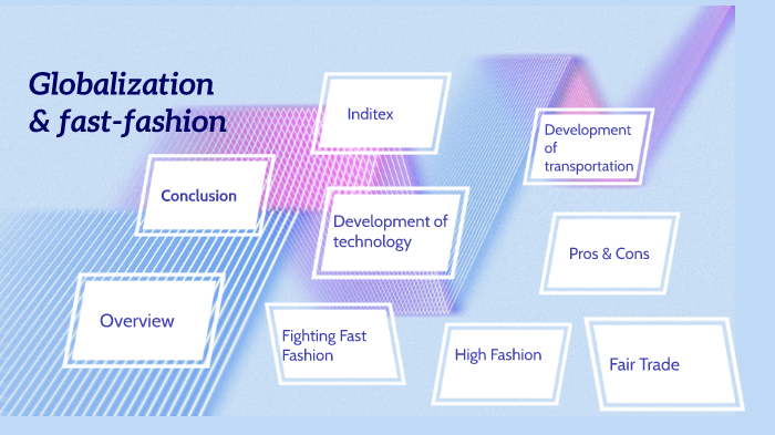 Fast Fashion in Globalization by Sveva Fossati on Prezi Next