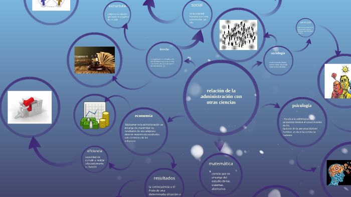 relacion de la administracion con otras ciencias by esteban tibaquira