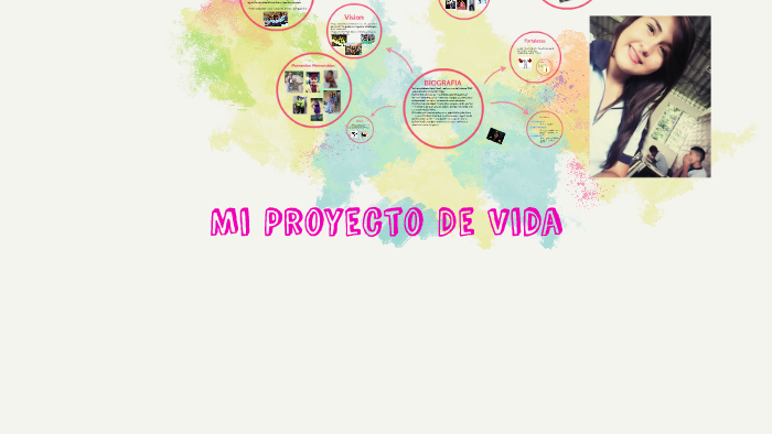 Mi Proyecto De Vida by Iza Cano Velez M on Prezi