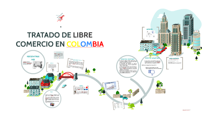 Libre Comercio En Colombia Ventajas Y Desventajas
