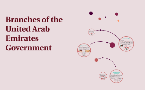United Arab Emirates Government by Jessica Breheny on Prezi