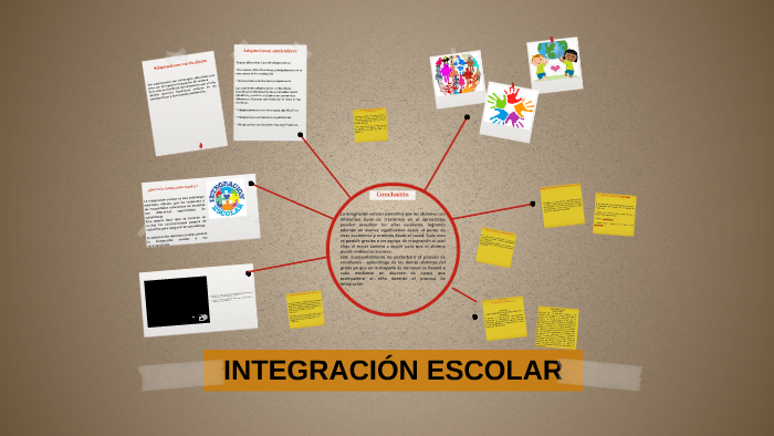 Trabajos De Investigacion Sobre Integracion Escolar prezi.com
