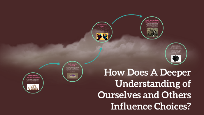 How Does A Deeper Undertstanding of by Katie Denney on Prezi