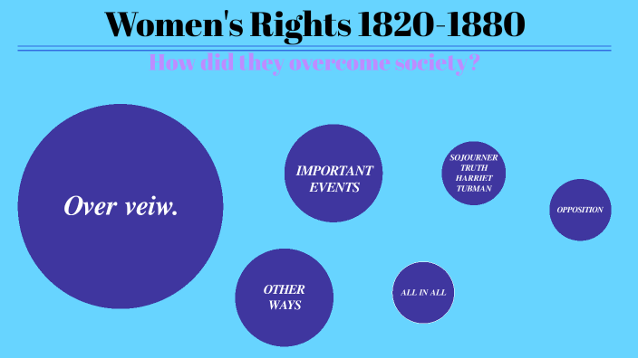 Womens Rights 1820-1880 by Ana Olaru on Prezi