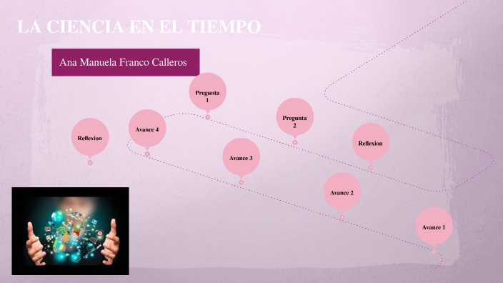 La ciencia en el tiempo by Ana Franco on Prezi