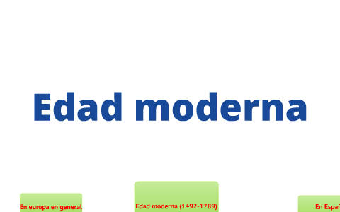 Mapa conceptual de la edad moderna by Ivan Garcia on Prezi Next