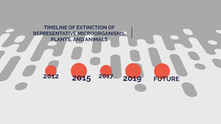 Timeline Extinction of Representative MIcroorganisms, Plants, and Animals by Kath Guillermo Timeline Extinction of Representative MIcroorganisms, Plants, and Animals by Kath Guillermo