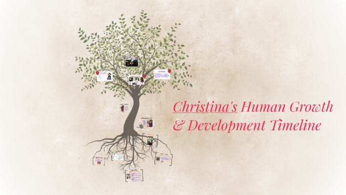 Human Growth & Development Timeline By Christina Tucker On Prezi