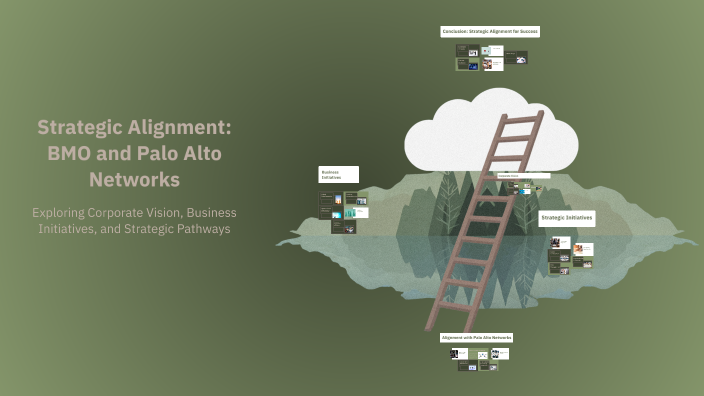 Strategic Alignment: BMO and Palo Alto Networks by Scott Adams on Prezi