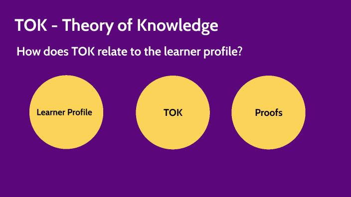 TOK - Theory Of Knowledge By Subrata Sutradhar On Prezi