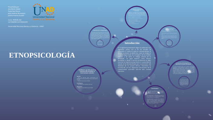 La Etnopsicología by Jeimy Bocanegra on Prezi